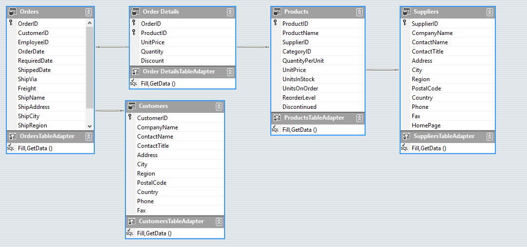 DataSet Designer DataSet Designer