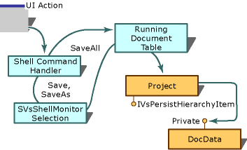 Private Customer Editor Save