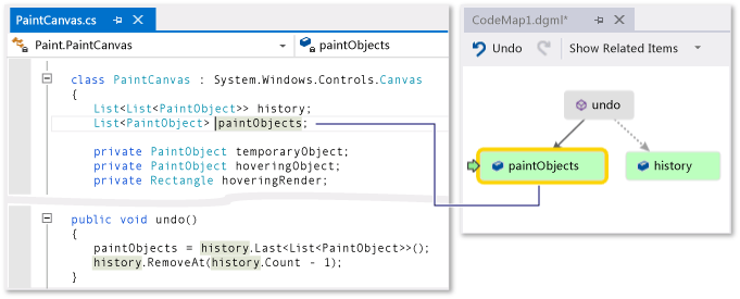 CodeMapStoryboardPaint5A Code map - Examine field definition