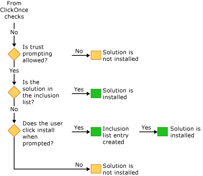 VSTO security - using the Setup program to install VSTO security - using the Setup program to install