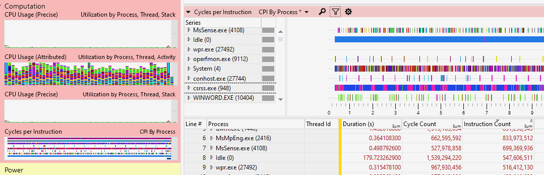 wpa cycles per instructions table