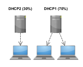 Diagram that shows how load balance mode works.
