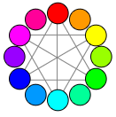 figure showing primary colors as normally seen