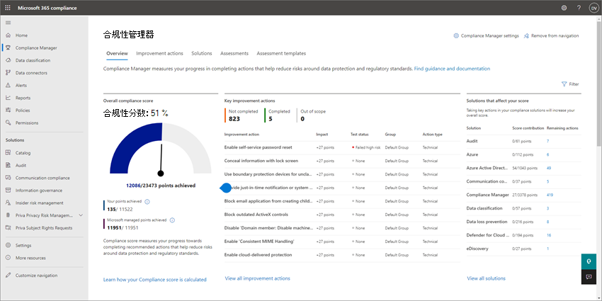 Business Premium Microsoft 365 中合规性管理器的屏幕截图。