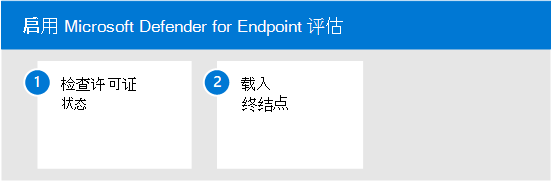 在Microsoft Defender评估环境中启用Microsoft Defender for Endpoint的步骤