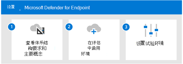 将Microsoft Defender for Endpoint添加到Microsoft Defender评估环境的步骤