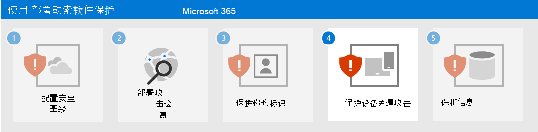 步骤 4 是 Microsoft 365 的勒索软件保护