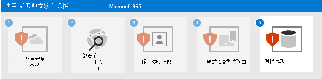 步骤 5 是 Microsoft 365 的勒索软件保护