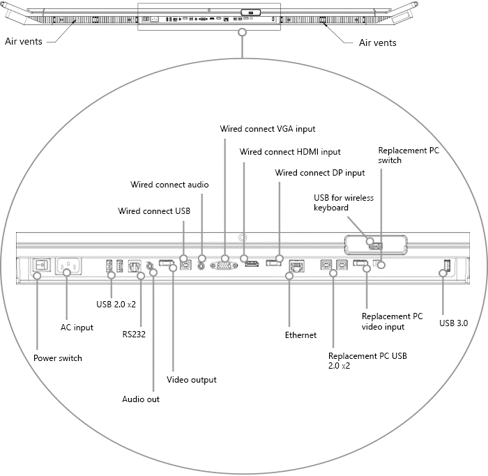 55 ” Surface Hub 的底部视图。