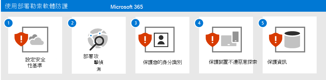 使用 Microsoft 365 防範勒索軟體的步驟