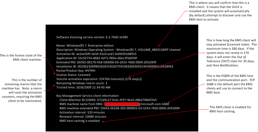 A screenshot of the output for the slmgr command for the KMS client. There are labels explaining what each variable means.