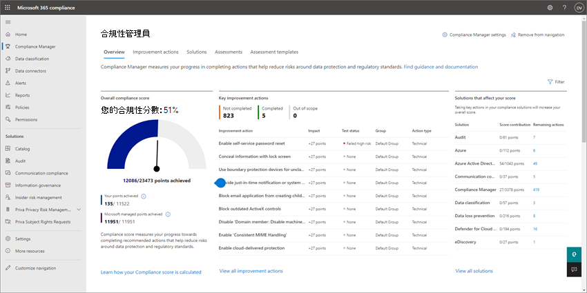  Microsoft 365 商務進階版中合規性管理員的螢幕擷取畫面。