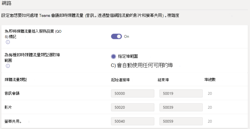 Microsoft Teams 系統管理中心中 Teams 會議網路設定的螢幕快照 系統管理中心會議的網路設定螢幕快照。