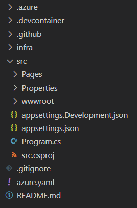 azd 模板的完整结构屏幕截图。