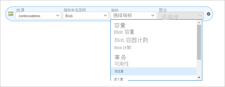 显示 Azure 存储静态网站 Egress 指标的屏幕截图。