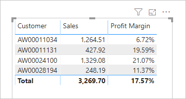 Power BI Desktop 的屏幕截图，其中显示了已筛选内容的数据的表视觉对象。