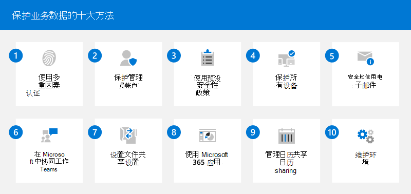 此图列出了使用 Microsoft 365 商业版保护业务数据的十大方法