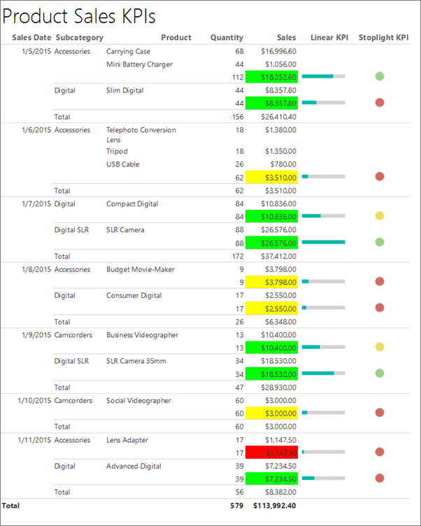 报表生成器 KPI 报表的屏幕截图。