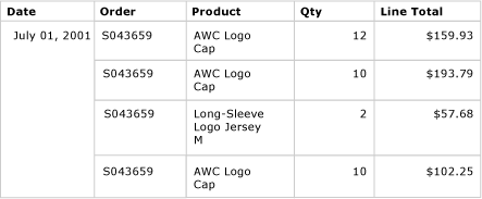 Preview, table with groups but no detail rows 预览,带有组但无详细信息行的表