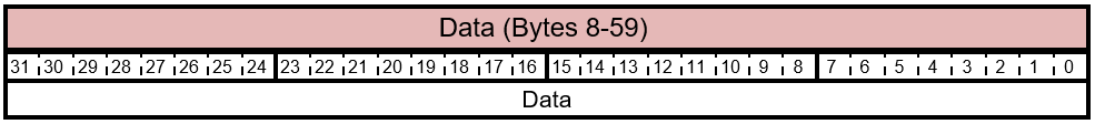 FIRMWARE_UPDATE_CONTENT命令数据布局。