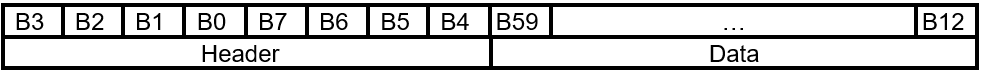 FIRMWARE_UPDATE_CONTENT命令布局。