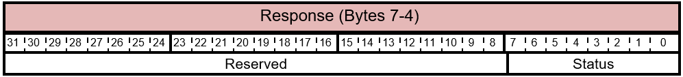 FIRMWARE_UPDATE_CONTENT响应状态布局。