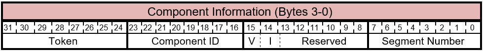FIRMWARE_UPDATE_OFFER命令 - 组件信息布局。
