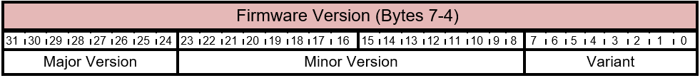 FIRMWARE_UPDATE_OFFER命令 - 固件版本布局。