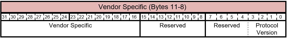 FIRMWARE_UPDATE_OFFER命令 - 供应商特定的布局。