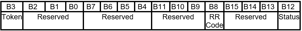 FIRMWARE_UPDATE_OFFER - 扩展命令数据包响应布局。