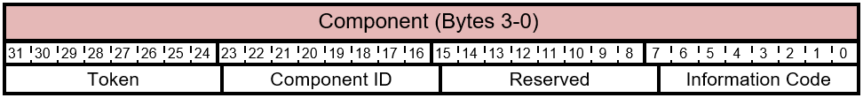 FIRMWARE_UPDATE_OFFER - 信息命令 - 组件布局。