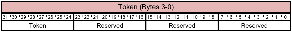 FIRMWARE_UPDATE_OFFER响应 - 令牌结构。