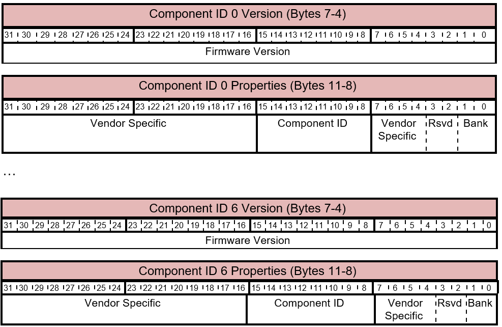 GET_FIRMWARE_VERSION响应 - 组件版本和属性布局。