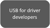 驱动程序开发人员的 USB 图标
