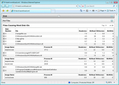 Figure 7 Hot File Report Generated by Tracerpt