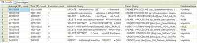 Figure 10 SQL Query Records Causes of Wait Times