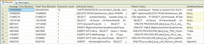 Figure 13 Identifying Queries Most Often Blocked