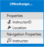 OfficeAssignment 实体