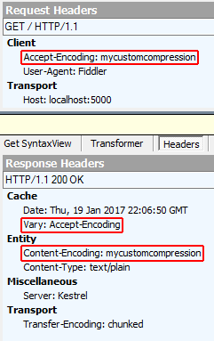 Fiddler 窗口显示了有接收编码标头和 mycustomcompression 值的请求的结果。Vary 和内容编码标头被添加到响应中。该响应被压缩。