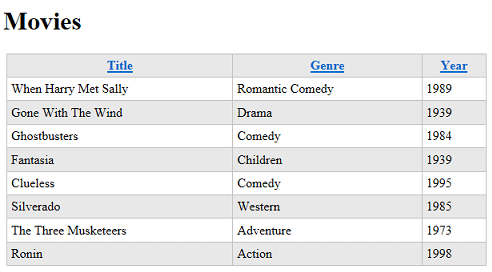 屏幕截图显示了一个 WebGrid 显示，其中包含设置为 CSS 类名的参数。