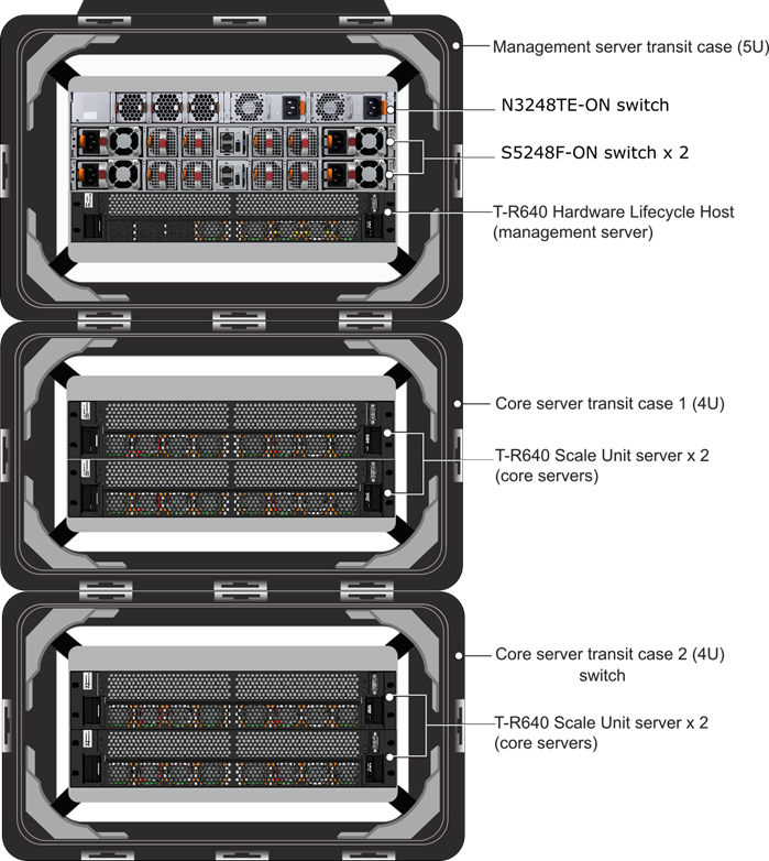 该图显示了完整堆栈前端。