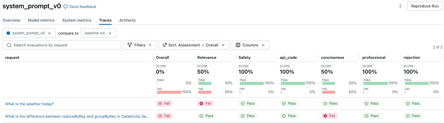 MLFlow UI，显示上述示例的结果