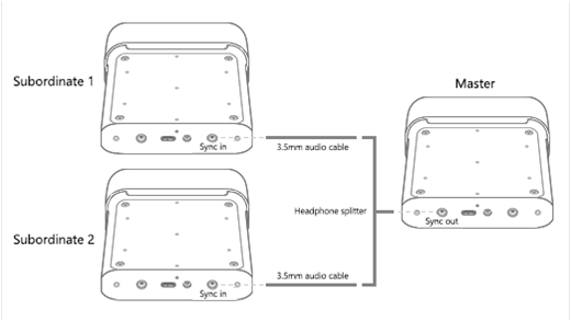 示意图显示了如何在星形配置中设置多个 Azure DK 设备。