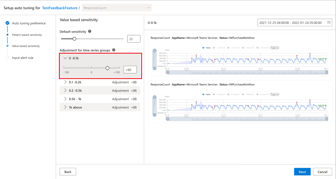 基于模式的敏感度 UI 的屏幕截图,其中调整了异常模式,在范围为 -100 到 100 的滑块上突出显示了峰值 -30。