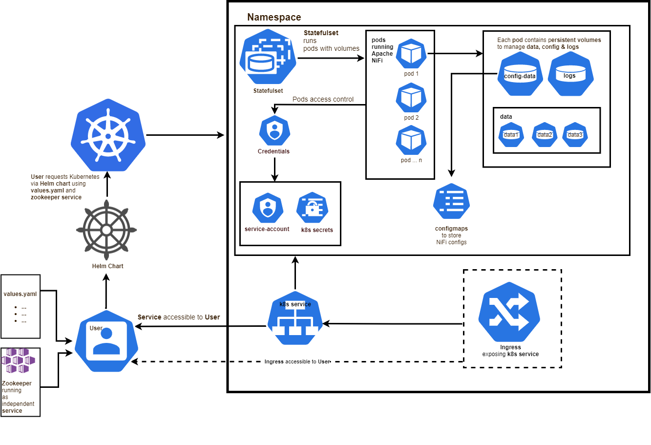 apache-nifi-helm-azure-architecture-center-microsoft-learn