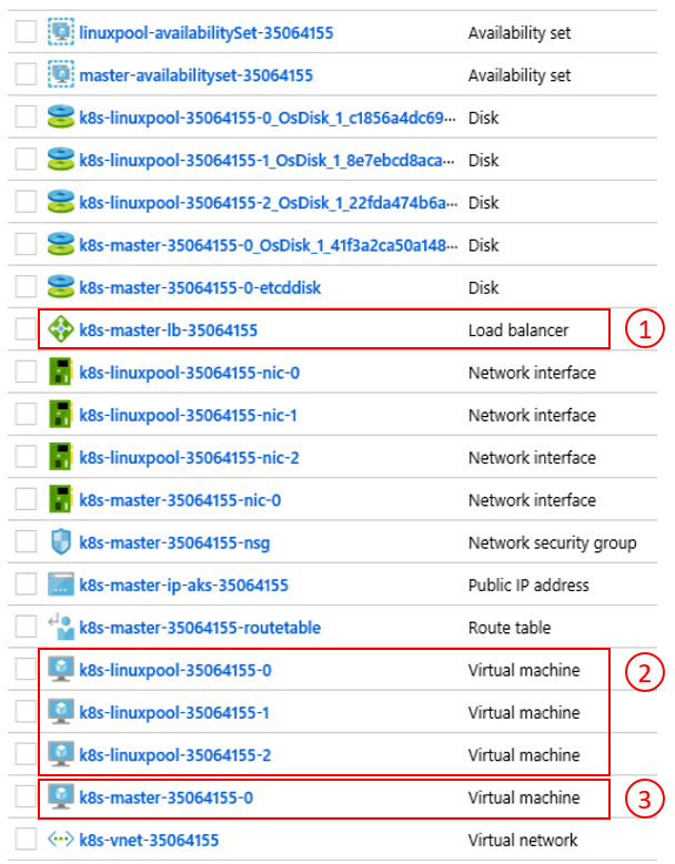 Azure Stack Hub 门户的群集 IaaS 组件