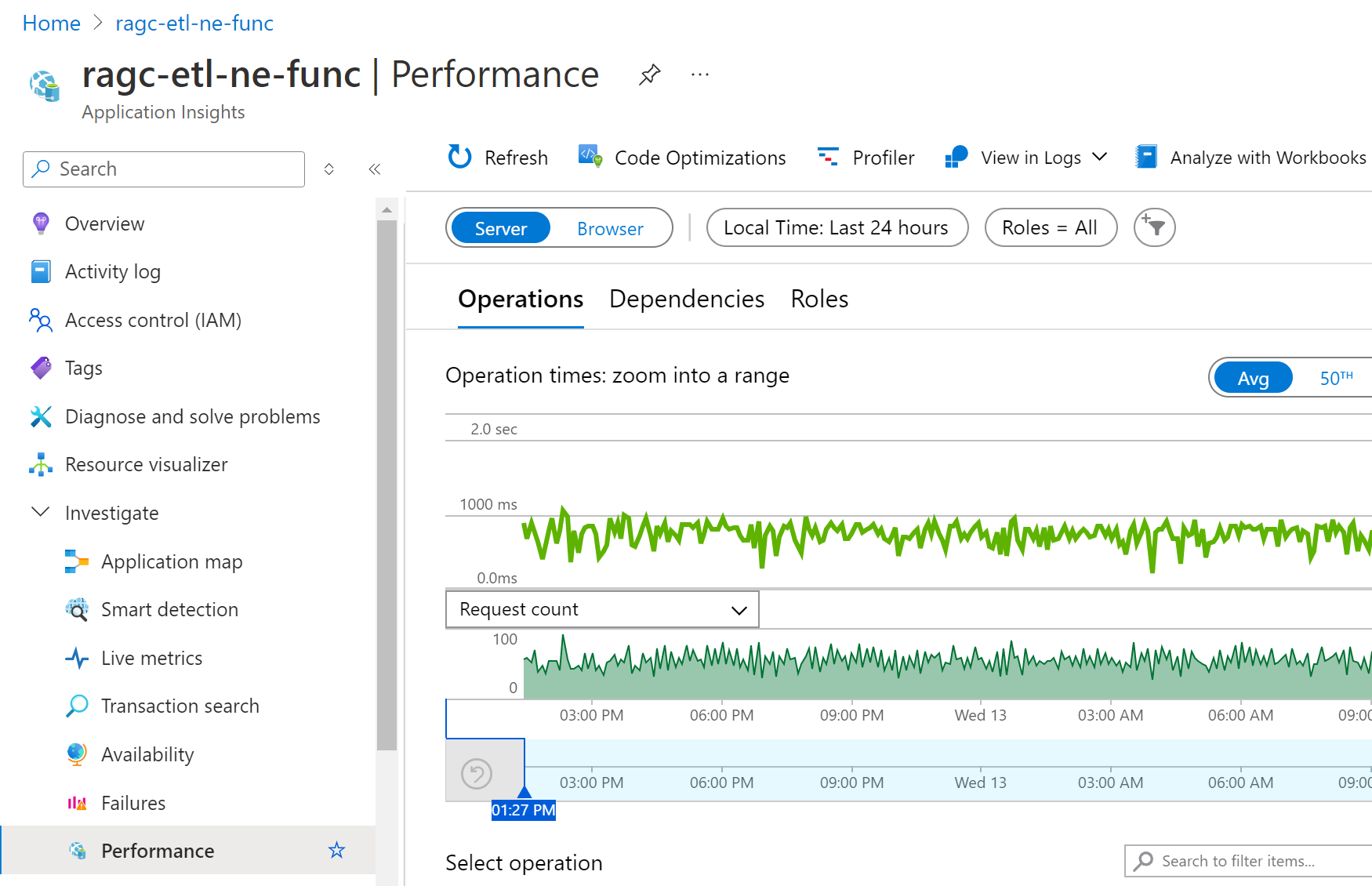 显示 Application Insights“性能”仪表板中的 Host.Results 遥测数据的屏幕截图。