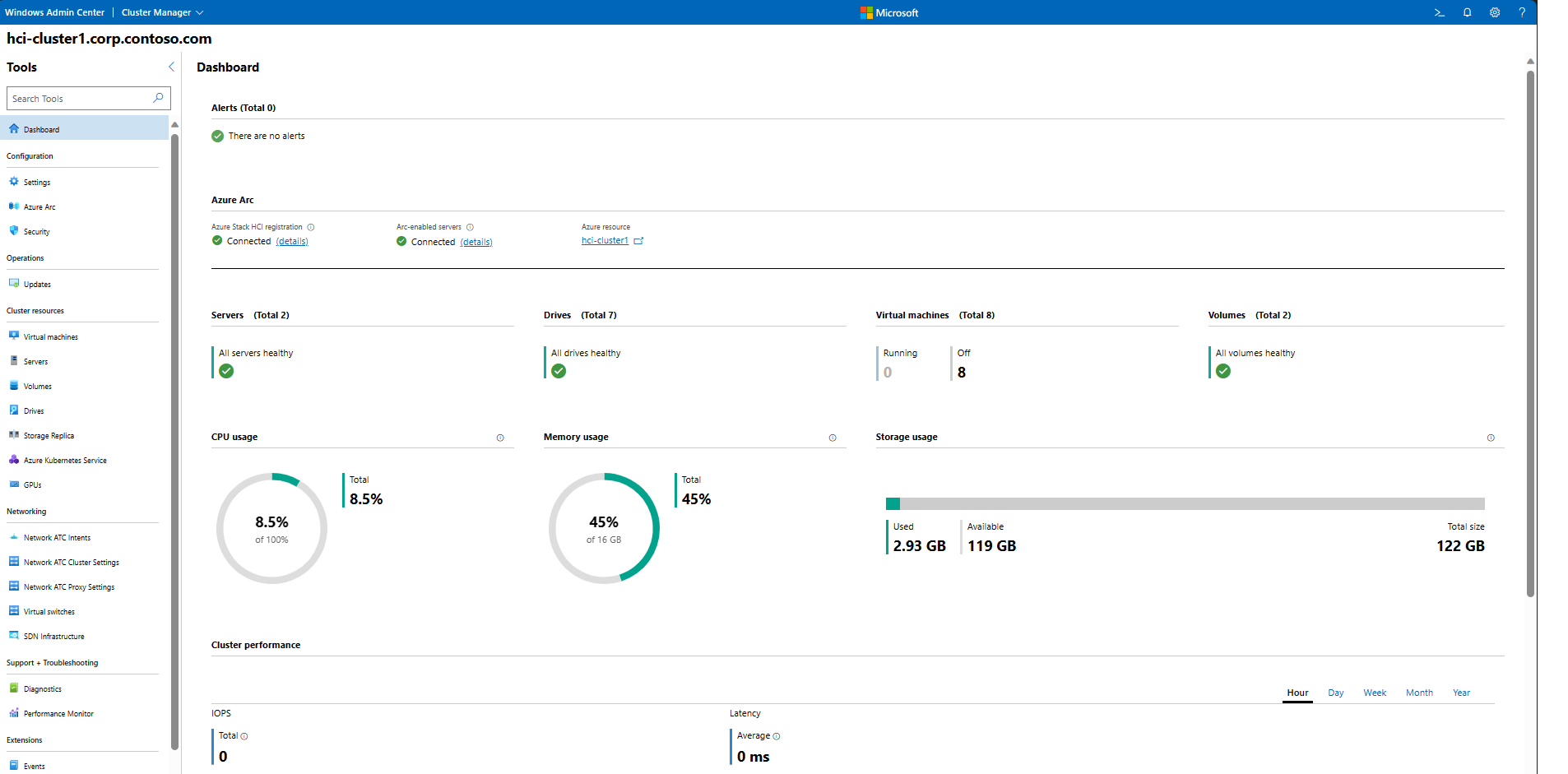 Windows Admin Center 仪表板的屏幕截图。