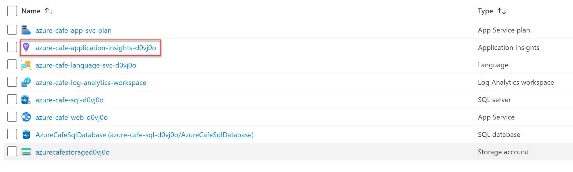 Azure 门户中的 application-insights-azure-cafe 资源组的屏幕截图，其中突出显示了 Application Insights 资源。