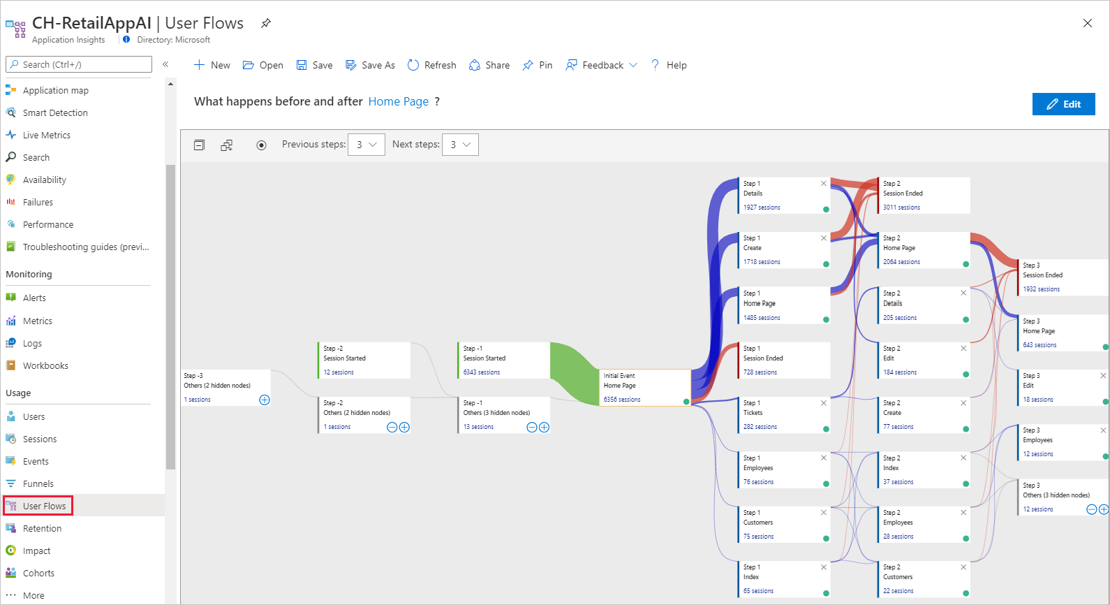 屏幕截图显示 Application Insights 用户流工具。